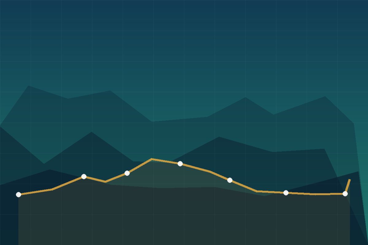 Porteføljegjennomgang